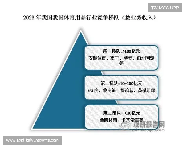 2025年竞走装备市场规模有望突破10亿元体育产业前景广阔 2025年竞走装备市场规模有望突破10亿元体育产业前景广阔