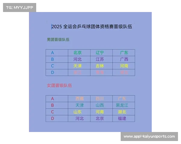 2025亚洲乒乓球团体锦标赛赛制解析前十三名晋级世锦赛资格详解 2025亚洲乒乓球团体锦标赛赛制解析前十三名晋级世锦赛资格详解