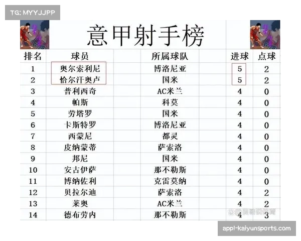2025年意甲客场成绩榜：罗马与国际米兰各取15胜并列榜首