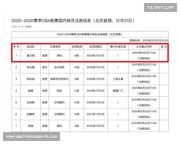 CBA元旦大战收视率创新高，社交媒体讨论破百万