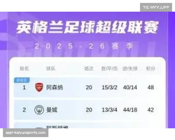 2020年以来英超积分榜:曼城520分居首,展现长期统治力