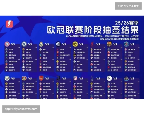 欧冠四分之一决赛抽签结果出炉，曼城对阵拜仁成焦点对决