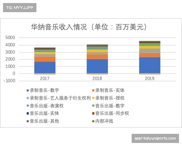 “流媒体服务Paramount+宣布因成本原因退出NBA版权竞争”